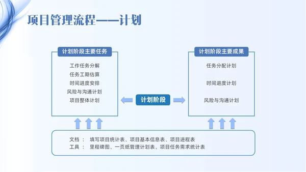 蓝色线条简约项目管理PPT课件