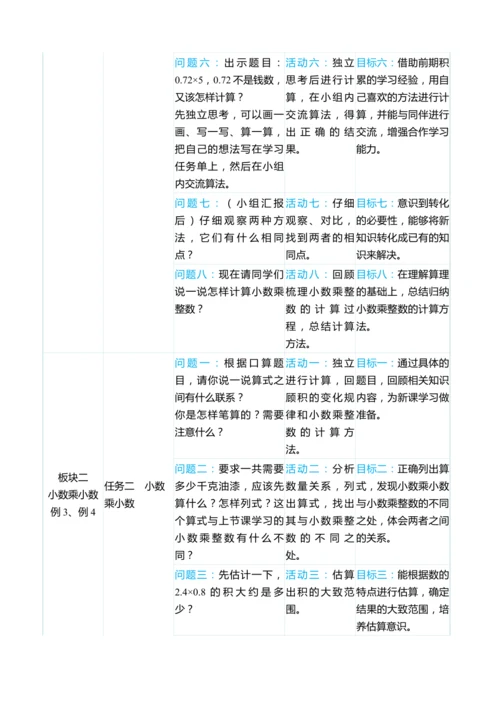 （大单元整体教学）第一单元小数乘法单元分析教学设计（表格式） 人教版 五年级上册数学