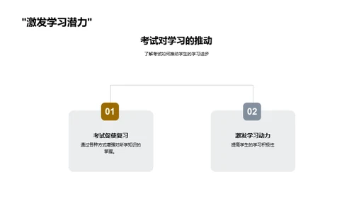 科学复习的艺术