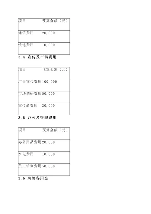 复工复产企业经费预算方案