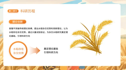橙色插画风杂交水稻之父袁隆平PPT