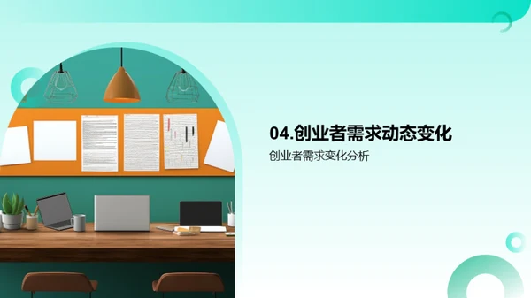 透析创业空间需求