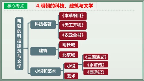 第三单元 明清时期：统一多民族国家的巩固与发展 单元复习课件