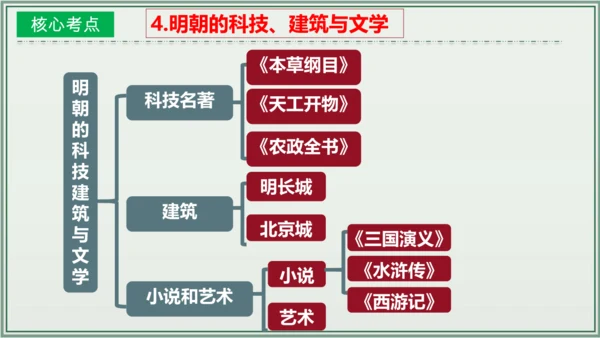第三单元 明清时期：统一多民族国家的巩固与发展 单元复习课件