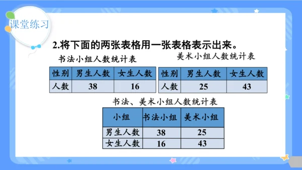 第1课时  复式统计表课件(共24张PPT)2023-2024学年三年级下册数学人教版