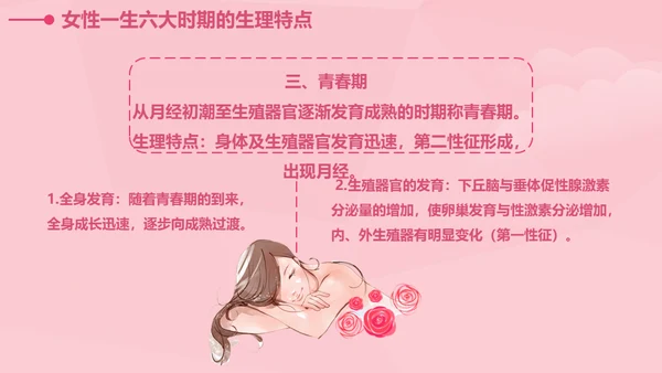 女性健康知识讲座通用PPT课件