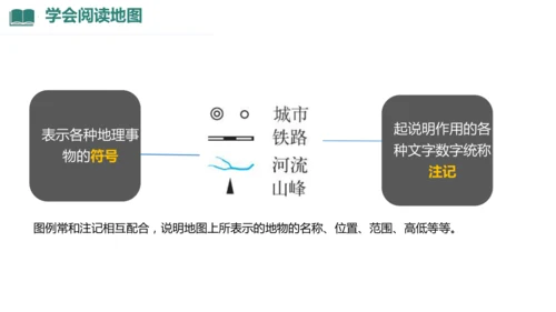 2.1 地图的阅读（课件27张）-人教版七年级地理上册