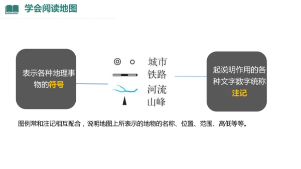 2.1 地图的阅读（课件27张）-人教版七年级地理上册