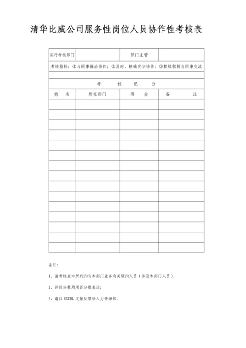 比威公司员工考核专题方案.docx