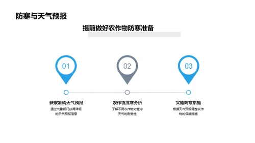 大寒节气与农作物