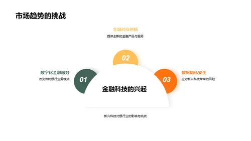 银行业应对金融风暴