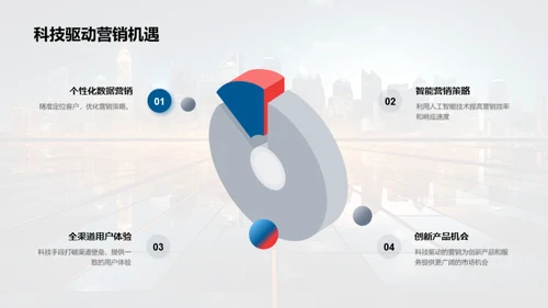 科技引领金融营销