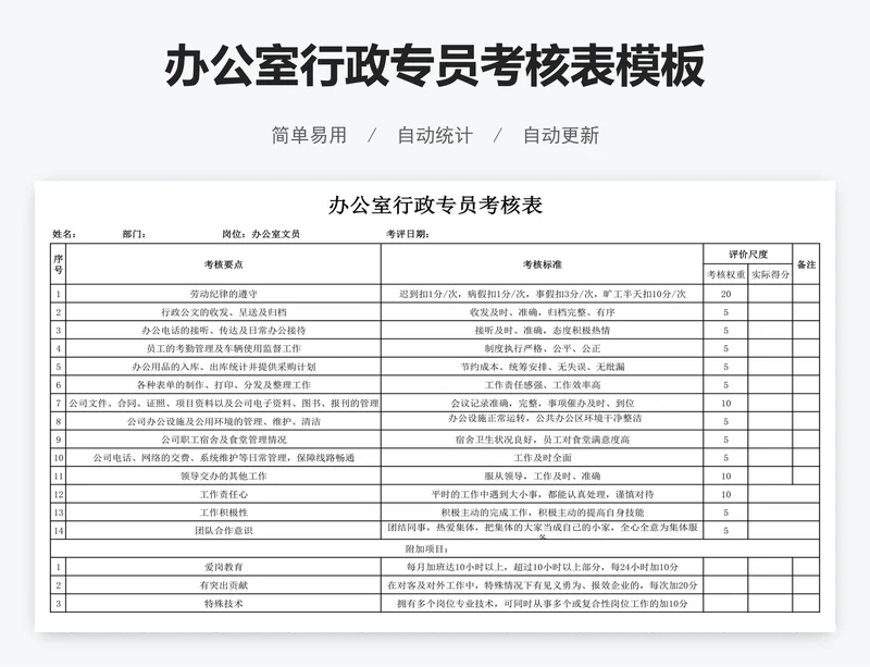 办公室行政专员考核表模板