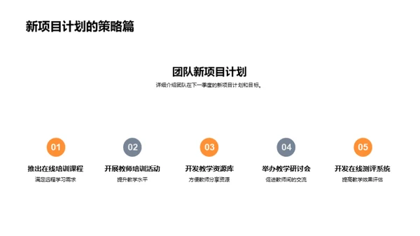 团队卓越之旅