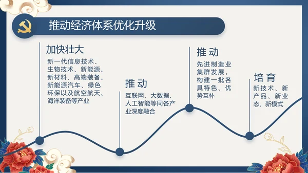 蓝色党建党支部党史学习总结党史历程PPT动态