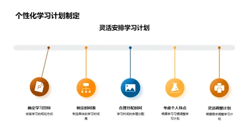 卓越初三，策略在手