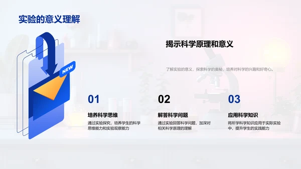 科学实验步骤解读PPT模板