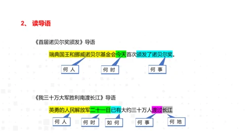 八年级语文上册第一单元新闻单元活动与探究：新闻总结课——把握新闻特点，挖掘新闻价值 课件