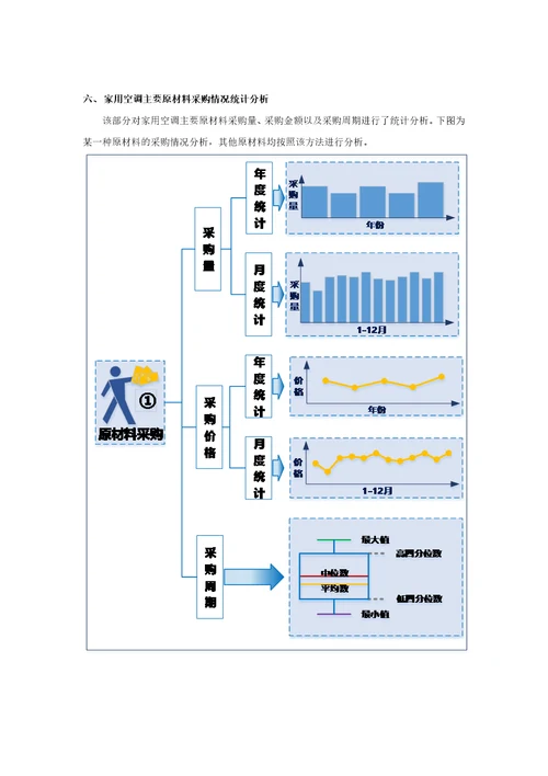 家用空调生产和原材料采购情况调查报告2016