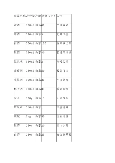 山东酒水报价单
