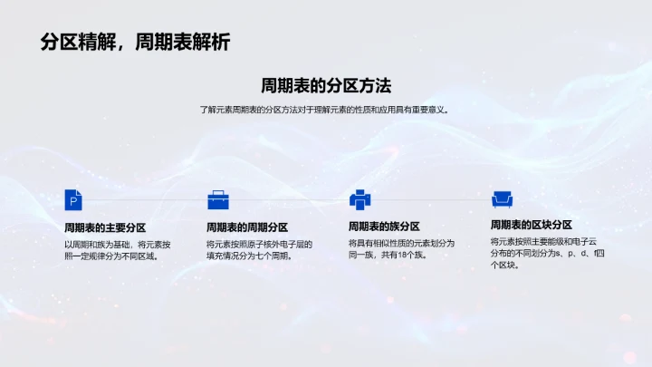 掌握周期表结构