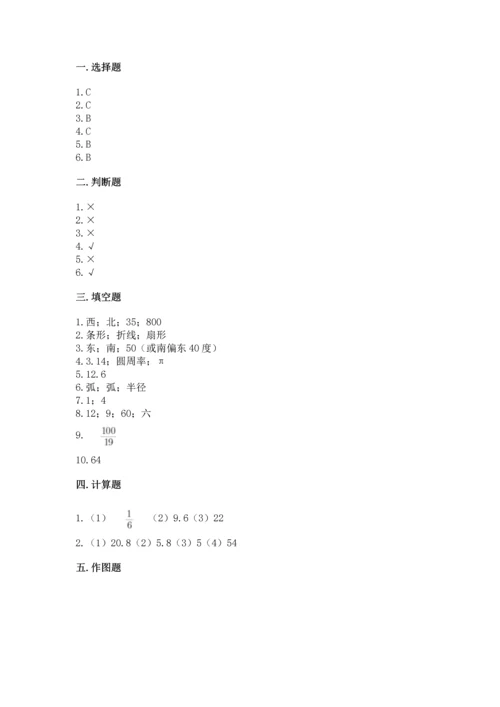 人教版六年级上册数学期末测试卷附答案（典型题）.docx