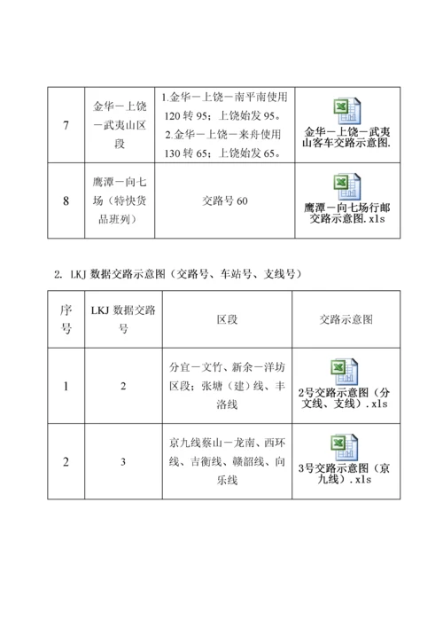 机车乘务员LKJ操作使用标准手册.docx