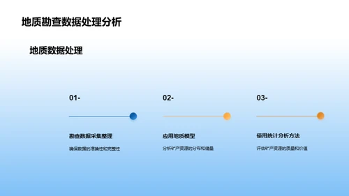 地勘新时代：挑战与突破