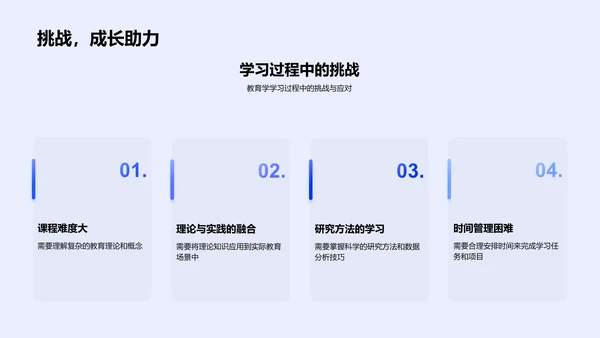 教育学习历程