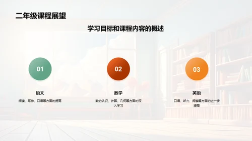 二年级学习探索