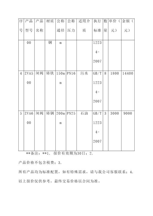 性能优良闸阀厂家报价单