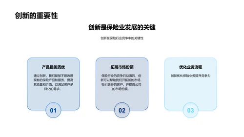 保险业创新路线图