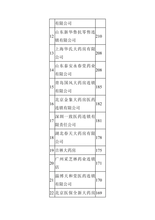 医药零售连锁企业调查汇总报告研讨.docx