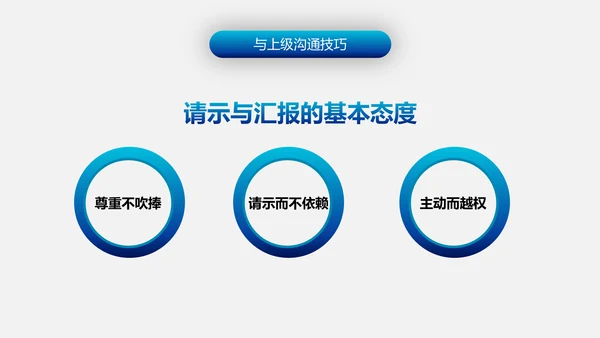 有效沟通技巧企业管理入职培训PPT模板