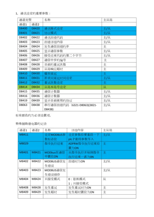 2023年三菱modbus通讯学习笔记.docx