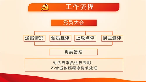 红色入党积极分子工作总结汇报计划动态PPT模板