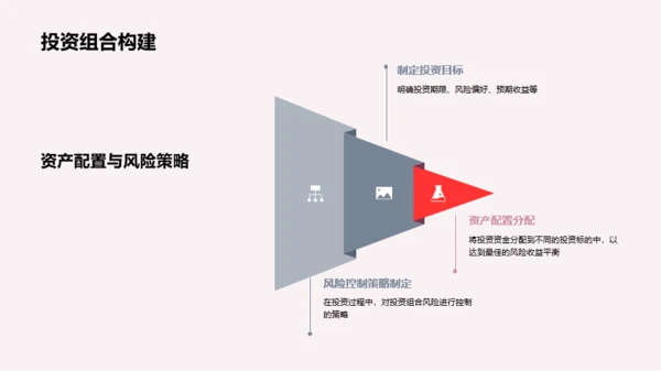 粉色财务咨询与投资服务介绍PPT模板