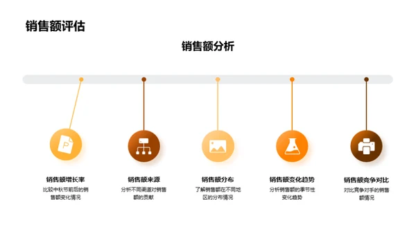 中秋节市场营销全攻略
