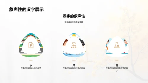 汉字知识讲解PPT模板