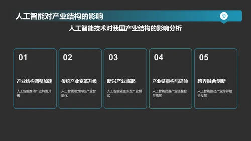 蓝色科技风人工智能基础PPT模板