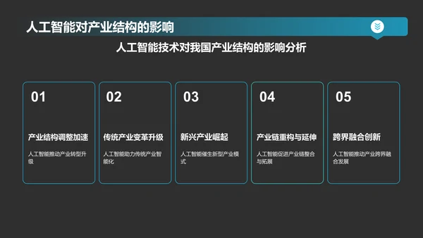 蓝色科技风人工智能基础PPT模板