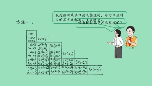 （2023秋新插图）人教版二年级数学上册 4 表内乘法（一）整理和复习（第1课时）（课件）(共45张