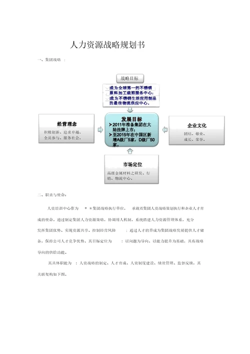 人力资源战略规划书