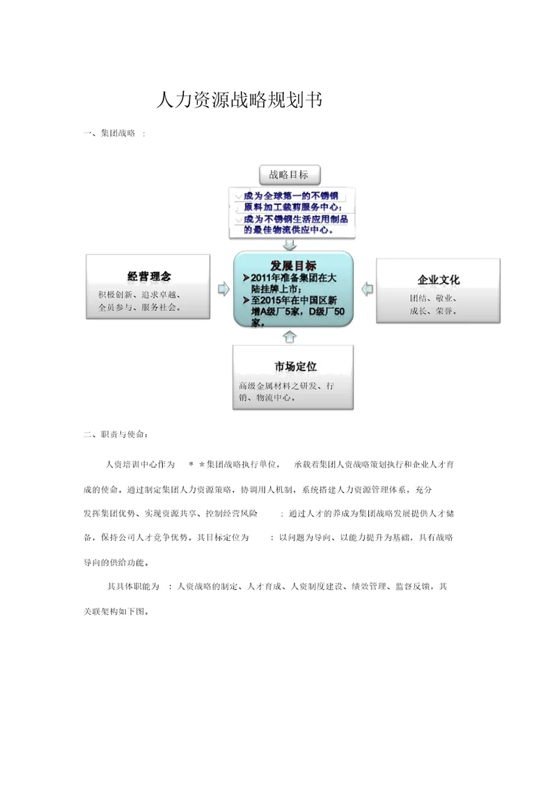 人力资源战略规划书