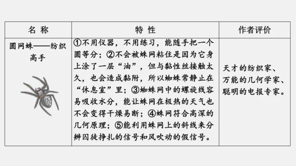 八年级上册语文第五单元 名著导读 《昆虫记》 课件