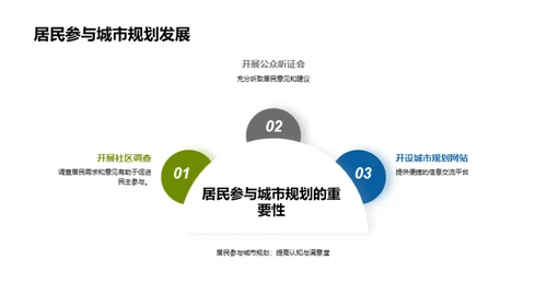 塑造未来：城市可持续发展