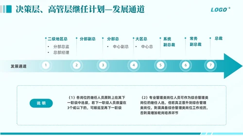 绿色商务动态企业全面人才培养计划通用PPT模版