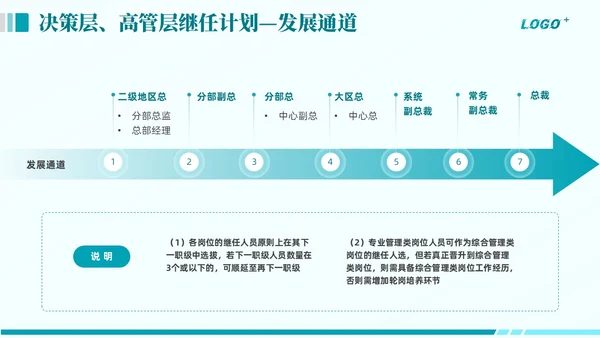 绿色商务动态企业全面人才培养计划通用PPT模版