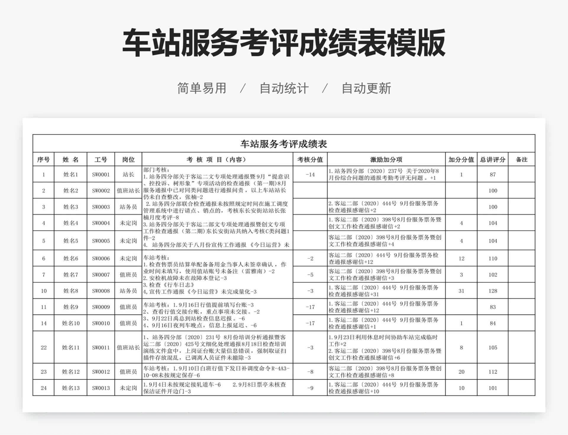 车站服务考评成绩表模版
