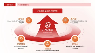 红色商务风环绕式上升数据关系页